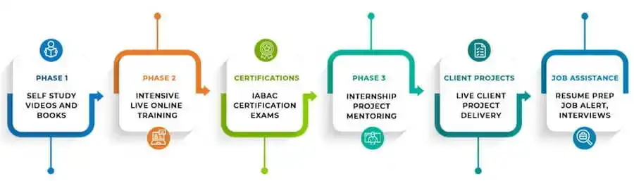 learning-process-infographic